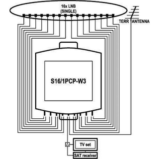 EMP S16/1PCP-W3 16/1 DiSEqC Schalter
