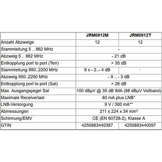 Jultec JRM0912M Multischalter (9/12 fr 2 Satelliten - voll receivergespeist)