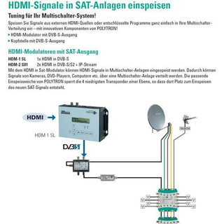 Polytron HDM-1 SL HDMI-Modulator in DVB-S/S2