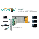 Polytron SPM-H4TCT HDMI-Modulator (4x HDMI in 2x DVB-C /...