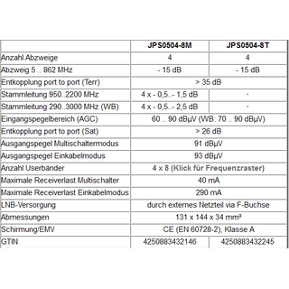 Jultec JPS0504-8M Unicable-Multischalter (4x8 UBs/IDs/Umsetzungen)
