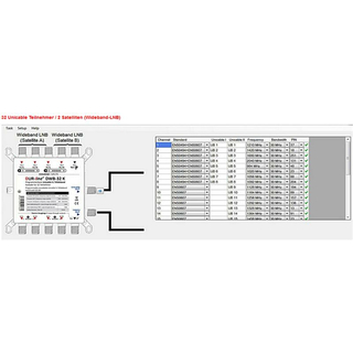 Dur-Line DWB-32 K Wideband/Breitband-LNB Unicable 2 / JESS Multischalter (1x32 / 2x16 Umsetzungen oder 32 Transponder programmierbar)
