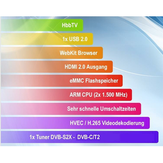 VU+ Zero 4K UHDTV Linux E Receiver (1x DVB-C/T2 h2.65 Tuner)