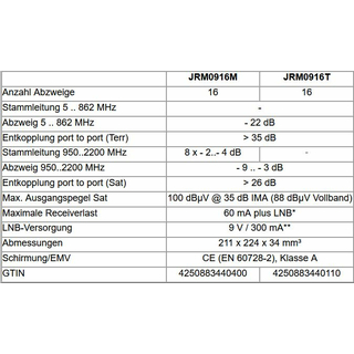 Jultec JRM0916M Multischalter (9/16 fr 2 Satelliten - voll receivergespeist)