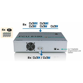 Polytron PCU 8112 Kompakt Kopfstelle 8x DVB-S/S2 Transponder in DVB-C (incl. 4x CI)