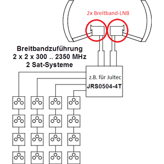 Johansson/Unitron 9720 Breitband-LNB (10.41GHz Wideband / Whole Band - fr z.B. Jultec aCSS Technologie)
