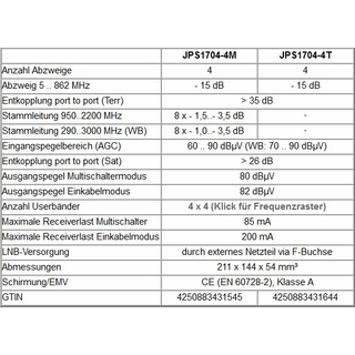 Jultec JPS1704-4T/M JESS EN50607 Einkabelumsetzer fr 4 Satelliten (4x4 UBs/IDs/Umsetzungen)