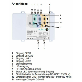 Polytron MBA 35118 N Multibandverstrker 30-35db, 47-862 MHz (RED kompatibel, LTE-fhig)