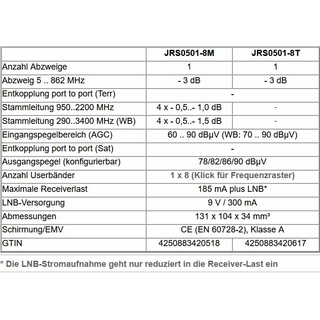 Jultec JRS0501-8M - Unicable Multischalter (1x8 UBs/IDs/Umsetzungen- aCSS2 Technologie)