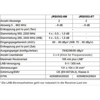 Jultec JRS0502-8M - Unicable Multischalter (2x8 UBs/IDs/Umsetzungen- aCSS2 Technologie)