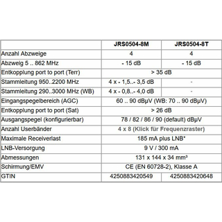 Jultec JRS0504-8T - Unicable Multischalter (4x8 UBs/IDs/Umsetzungen- aCSS2 Technologie)