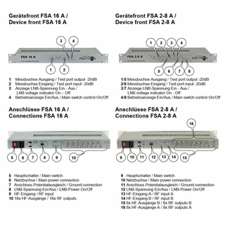 Polytron FSA 2-8 A - Aktiver SAT / L-Band Verteiler mit 2 HF-Eingang und 2x 8 HF-Ausgngen