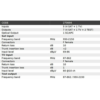Fracarro OPT-TX DT optischer Umsetzer/Sender (SC/APC - 4 Sat Eingnge - 1310nm Version)