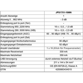 Jultec JPS1701-16M (Gen 2) JESS EN50607 Einkabelumsetzer fr 4 Satelliten (1x16 UBs/IDs/Umsetzungen- aCSS2 Technologie)