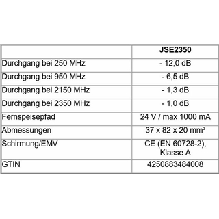 Jultec JSE2350 Leistungsentzerrer (Slope Equalizer) fr Schrglagenanpassung (fr Sat-ZF incl. Bretiband)