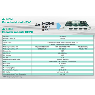 Polytron MPM 4230 - 4 Kanal HDMI Encoder Steckmodul fr MPX 106 D Serie