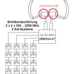 Breitband LNB