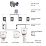 Optische LNB