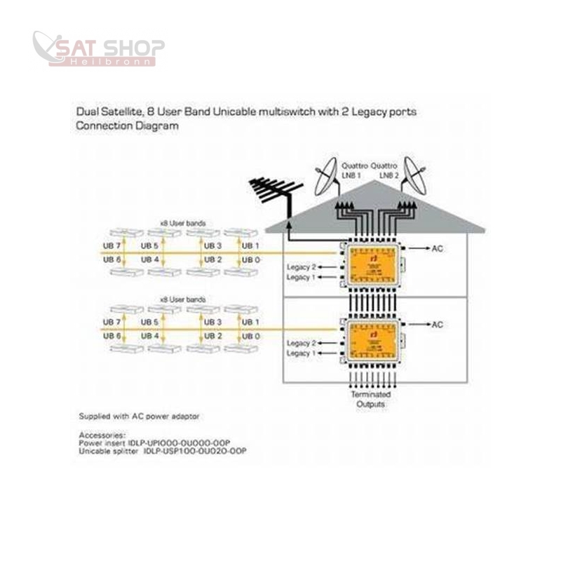 Inverto unicable multischalter