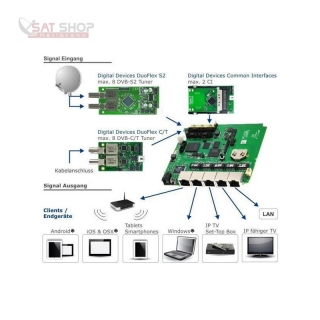 Digital Devices Octopus NET Rack C2T2/4 - DVB>IP Netzwerktuner mit 2x DVB-C2T2 Twin-Tuner