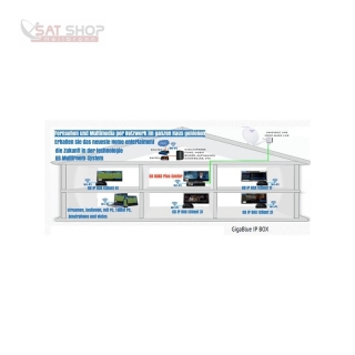 GigaBlue IP Box - MultiRoom Client System (TV-Übertragung per Netzwerk)