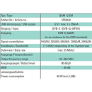 Kopfstation POLYTRON QAM 12 für 12 Transponder (DVB-S/S2 Umsetzung QPSK-QAM auf DVB-C)