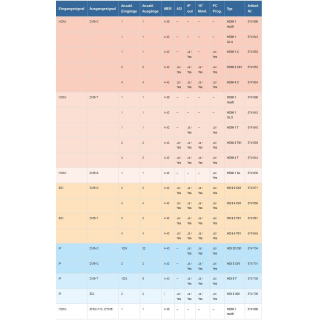 POLYTRON LAN Einheit fr Kopfstation QAM8/12 (QAM Administration via Internet / LAN)