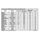Polytron Eprom SW Version D.6 für SPM-1000 digi