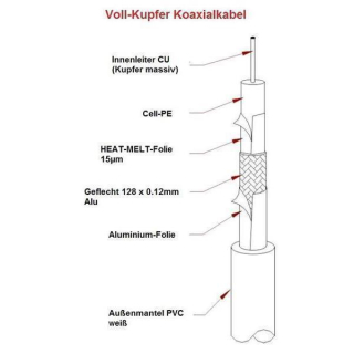 SAT-Koaxialkabel ESD 90.128 A-S Vollkupfer (7,0mm/ 1,0mm / >90db/ 2-fach geschirmt/ 100m Rolle)