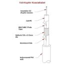 SAT-Koaxialkabel ESD 90.128 A-S Vollkupfer (7,0mm/ 1,0mm...