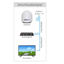MEGASAT Seaman 60 GPS (Auto-Skew - 3 Teilnehmer/ Anschlüsse) Sat-Empfangsanlage mit automatischem Positionierer (automatisch nachführend in Fahrt/Bewegung)