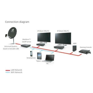 Inverto Multibox IDL-400s Sat>IP Umsetzer (4 fach Multi-Screen-/Airscreen-Server)