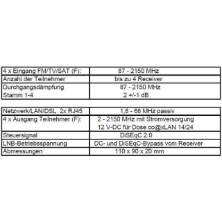 co@xLAN CL40NT Multischalter Einspeiseweiche fr 4 Teilnehmer mit Remote-Stromversorgung