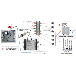 co@xLAN CL80NT Multischalter Einspeiseweiche fr 8 Teilnehmer mit Remote-Stromversorgung