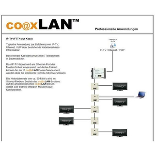 co@xLAN CL82NT Multischalter Einspeiseweiche für 8 Teilnehmer mit Remote-Stromversorgung, Modem und 2 LAN-Ports