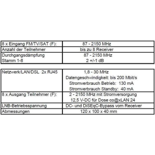 co@xLAN CL82NT Multischalter Einspeiseweiche fr 8 Teilnehmer mit Remote-Stromversorgung, Modem und 2 LAN-Ports