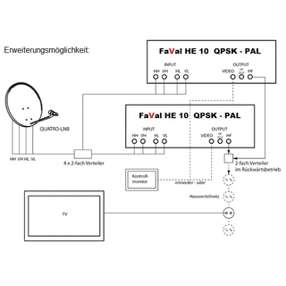 FaVal/Smart HE10 Kopfstation QPSK-PAL SAT DVB-S digital für 10 Programme