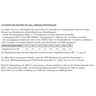 DUR-LINE VD-24 T Antennenverstrker DVB-T2/UKW/DAB+ (Terrestrik selektiv einstellbar)