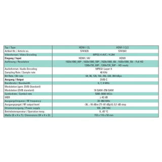 Polytron HDM-1 TL HDMI-Modulator in DVB-T (COFDM)