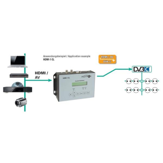 Polytron HDM-1 TL HDMI-Modulator in DVB-T (COFDM)