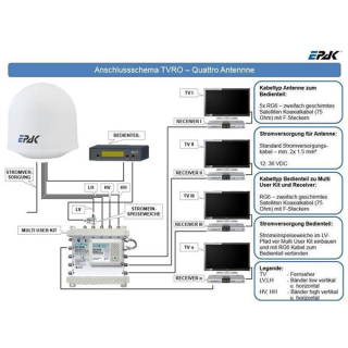 EPAK TVRO S6 Sea-Line Quattro - digitale 60cm Schiffsantenne (selbst ausrichtend und nachfhrend / See- und Binnenschifffahrt)