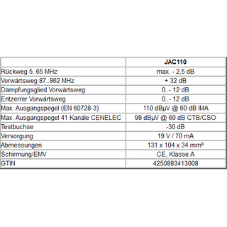 Jultec JAC110 terrestrischer Verstärker (DVB-C/DVB-T/DVB-T2/UKW/DAB+/CATV) mit Netzteil