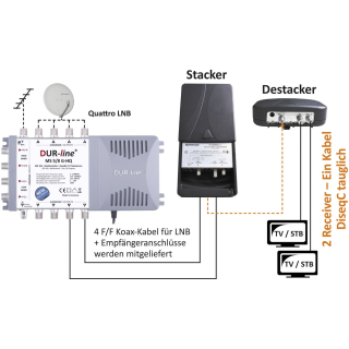 Johansson Einkabellsung Multi Band Converter Typ 9645KIT (Stacker - Destacker)