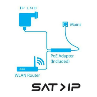 Inverto Sat>IP LNB IDLI-8CHE20-OOPOE-OSP (8 Kanal mit PoE-Adapter- Netzwerkanschluss direkt am LNB)