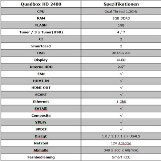 Opticum AX Quadbox HD 2400 2x DVB-C Tuner 1000GB 2.5 Festplatte