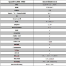 Opticum AX Quadbox HD 2400 1x DVB-S2 + 3x DVB-C Tuner 2000GB 2.5" Festplatte