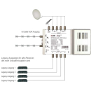 Dur-Line DCR 5-2-4L4 Unicable Einkabel Multischalter (fr...