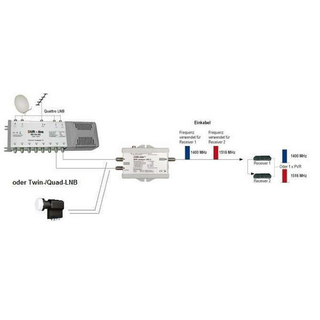 Dur-Line Einkabelumsetzer UCP-2 mit Netzteil (2 Teilnehmer an einem Koaxkabel / Unicable-Router)