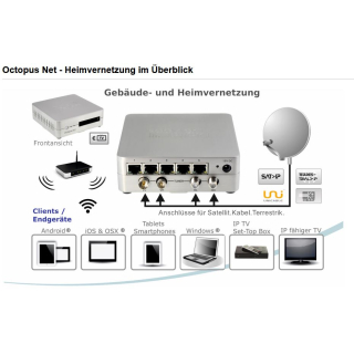 Digital Devices Octopus NET V2 C2T2/4 - Kabel>IP Netzwerktuner (4x DVB-C2/T2 Tuner + Twin-CI Untersttzung)