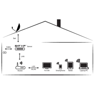 Digital Devices Octopus NET V2 C2T2/4 - Kabel>IP Netzwerktuner (4x DVB-C2/T2 Tuner + Twin-CI Untersttzung)